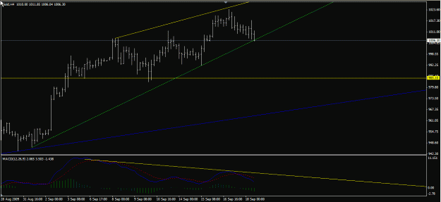 Click to Enlarge

Name: gold h4 19-Sep-09.gif
Size: 16 KB