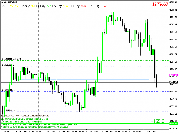 Click to Enlarge

Name: XAUUSDM15.png
Size: 31 KB