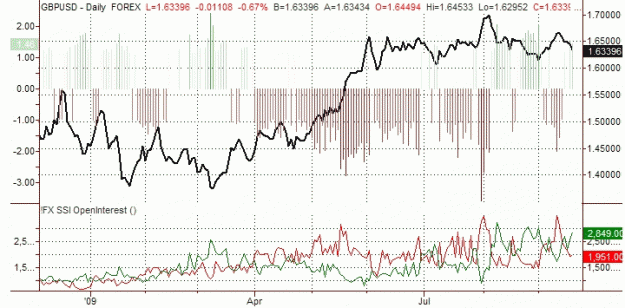 Click to Enlarge

Name: Forex_SSI_2009-09-18_3.gif
Size: 30 KB
