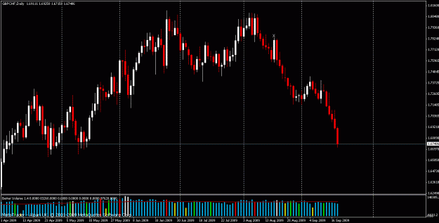 Click to Enlarge

Name: gbpchf.gif
Size: 21 KB