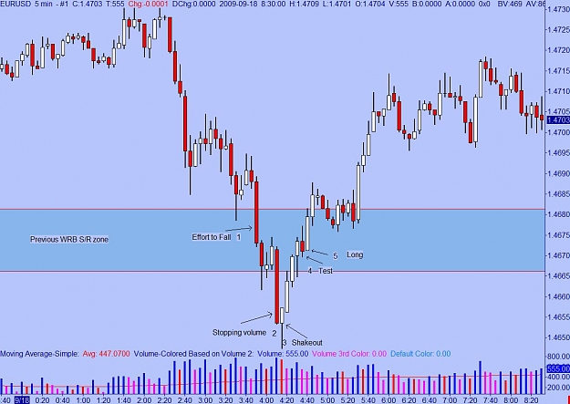 Click to Enlarge

Name: EURUSD 5MIN.jpg
Size: 119 KB
