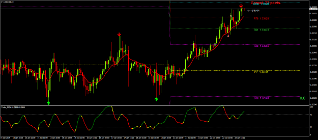 Click to Enlarge

Name: USDCADH1.png
Size: 61 KB