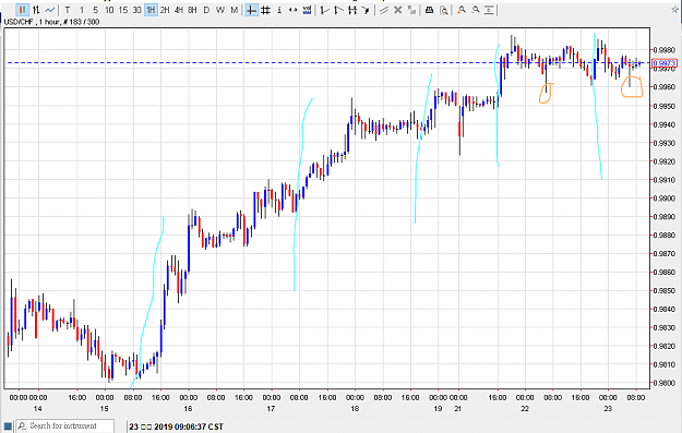 Click to Enlarge

Name: 230119usdchf01.png
Size: 26 KB