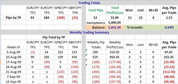 Click to Enlarge

Name: 4H Box Trades-09-0914.jpg
Size: 60 KB