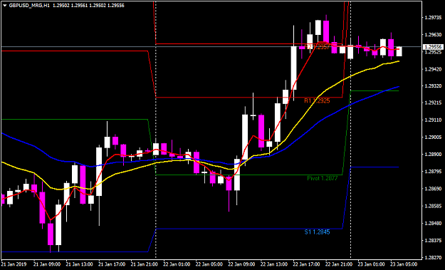 Click to Enlarge

Name: GBPUSD_MRGH1.png
Size: 30 KB