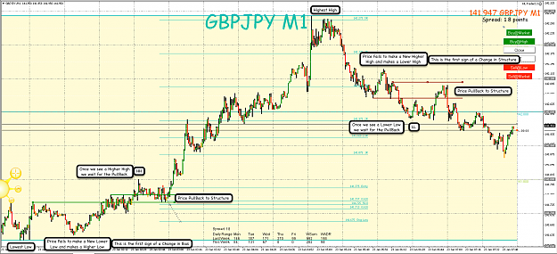 Click to Enlarge

Name: 23rd Jan 19 GBP:JPY M1 Observations.png
Size: 167 KB