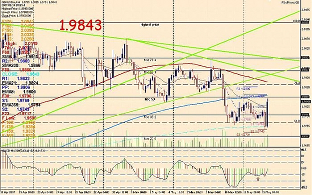 Click to Enlarge

Name: 4H MACD GU 140507 .jpg
Size: 84 KB