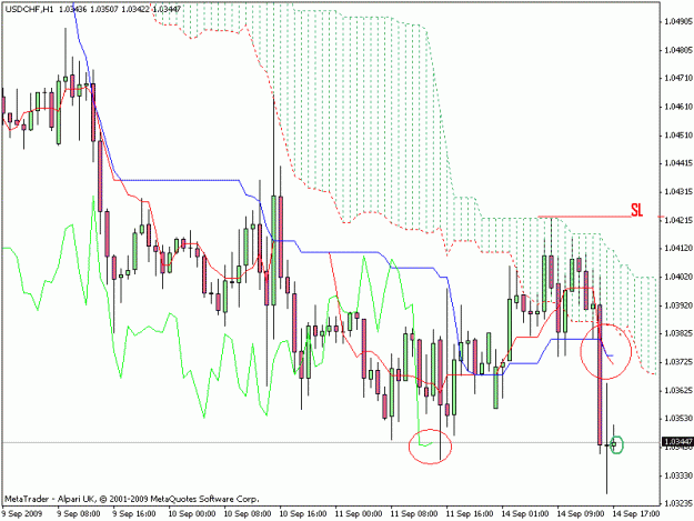 Click to Enlarge

Name: usd chf entry.gif
Size: 23 KB
