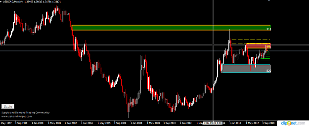 Click to Enlarge

Name: USDCAD MONTHLY 23RD JAN.png
Size: 20 KB
