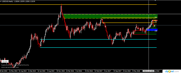 Click to Enlarge

Name: USDCAD WEEKLY 23DR JAN.png
Size: 22 KB