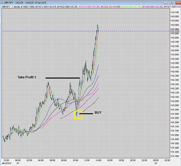 Click to Enlarge

Name: gbpjpy1min chart.jpg
Size: 190 KB
