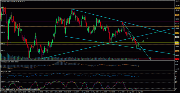 Click to Enlarge

Name: usdjpy 20.09.09 ...daily.gif
Size: 35 KB