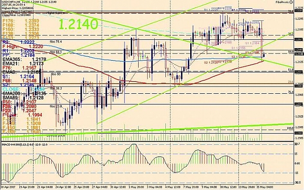 Click to Enlarge

Name: 4H MACD UCHF 150507 1616.jpg
Size: 90 KB