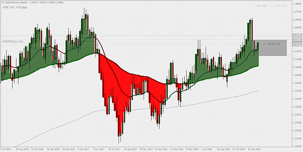 Click to Enlarge

Name: USDCADmicroWeekly.png
Size: 54 KB