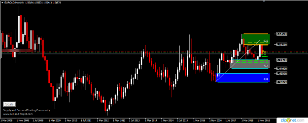 Click to Enlarge

Name: EURCAD MONTHLY 23RD JAN.png
Size: 29 KB
