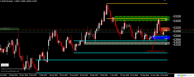 Click to Enlarge

Name: EURCAD WEEKLY 23RD JAN.png
Size: 33 KB