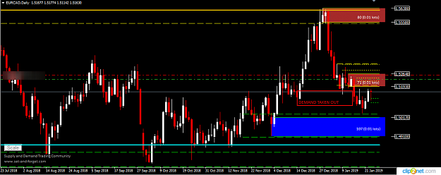 Click to Enlarge

Name: EURCAD DAILY 23RD JAN.png
Size: 35 KB