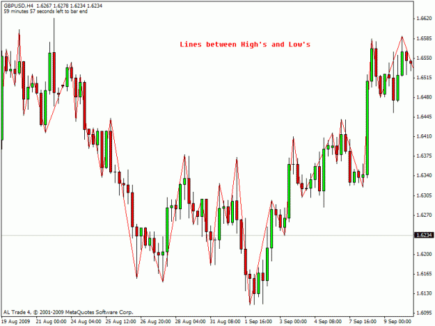 Click to Enlarge

Name: lines between high's and low's.gif
Size: 20 KB