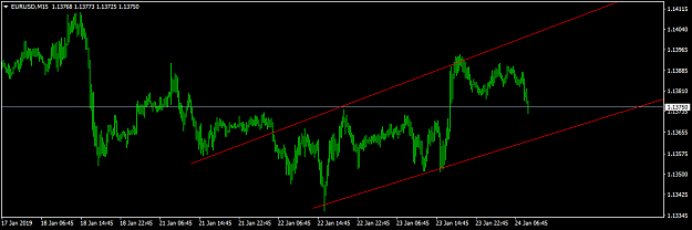 Click to Enlarge

Name: EURUSDM15.png
Size: 21 KB