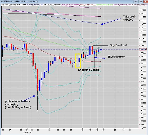Click to Enlarge

Name: GBPJPY 8H CHART LONG.jpg
Size: 216 KB
