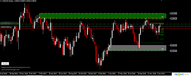 Click to Enlarge

Name: USDCHF WEEKLY 24 JAN.png
Size: 30 KB