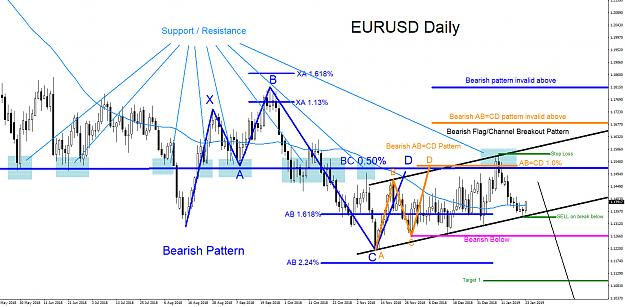 Click to Enlarge

Name: eurusd-daily-sell-1.23.2018-blog.jpg
Size: 320 KB
