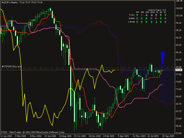 Click to Enlarge

Name: audjpy weekly.gif
Size: 20 KB
