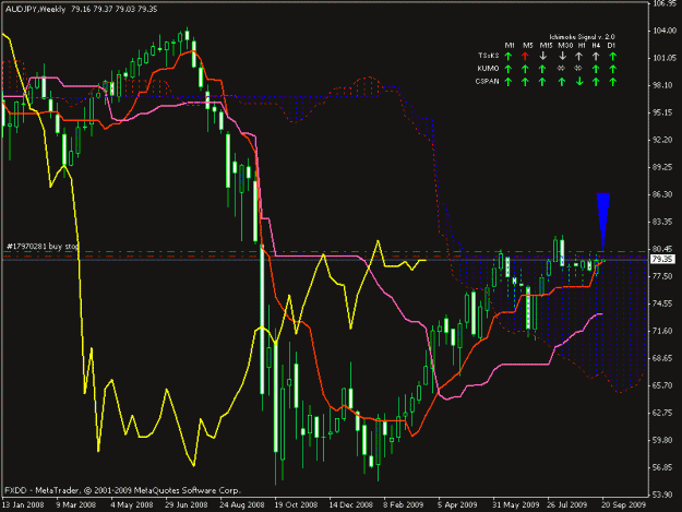 Click to Enlarge

Name: audjpy weekly.gif
Size: 20 KB