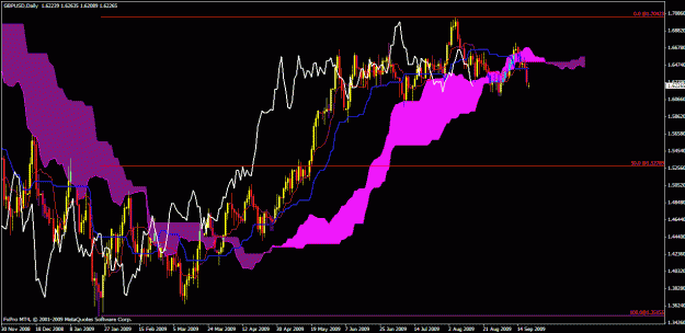 Click to Enlarge

Name: gbpusd daily ichi.gif
Size: 33 KB