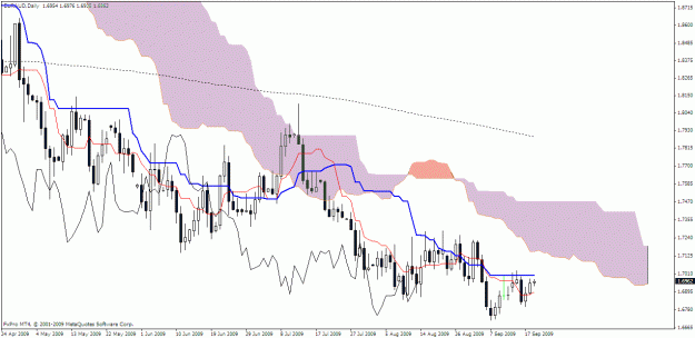 Click to Enlarge

Name: euraud.gif
Size: 26 KB