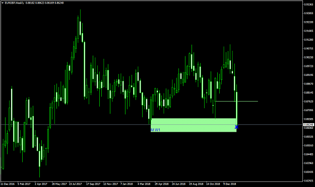 Click to Enlarge

Name: eurgbp-w1-pepperstone-limited.png
Size: 49 KB