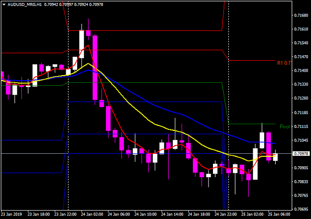 Click to Enlarge

Name: AUDUSD_MRGH1.png
Size: 28 KB