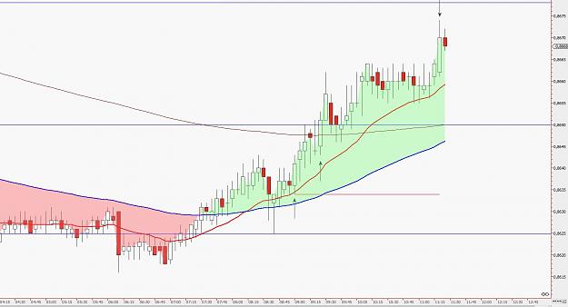 Click to Enlarge

Name: EUR GBP M5.JPG
Size: 109 KB
