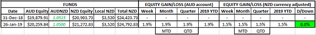 Click to Enlarge

Name: NZD Equity 26Jan18.png
Size: 13 KB
