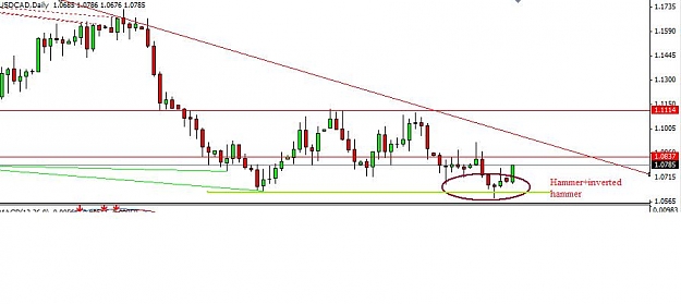Click to Enlarge

Name: usdcad post ngay 21 thang 9.jpg
Size: 40 KB
