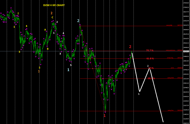 Click to Enlarge

Name: DOW4HCHART.png
Size: 57 KB