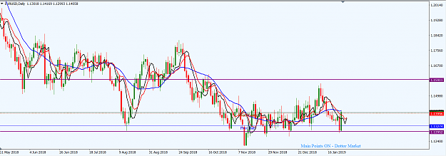 Click to Enlarge

Name: EURUSD_Jan._27,_2019_D1.png
Size: 46 KB