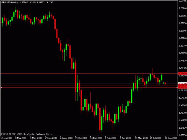 Click to Enlarge

Name: gbpusd_w_09212009.gif
Size: 10 KB