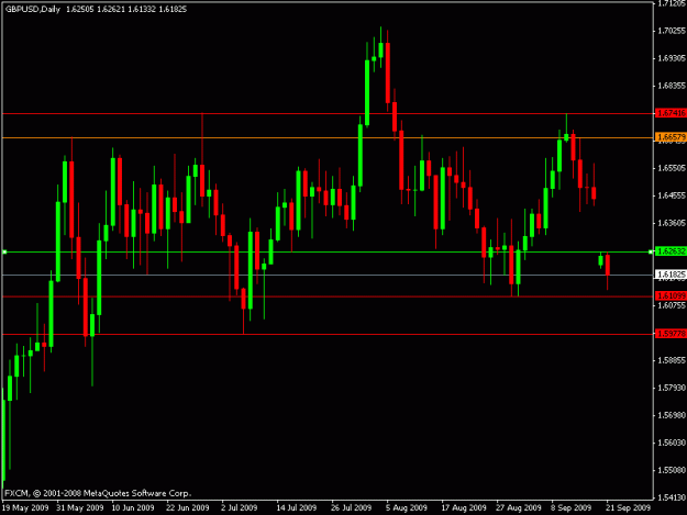 Click to Enlarge

Name: gbpusd_d1_09212009.gif
Size: 14 KB