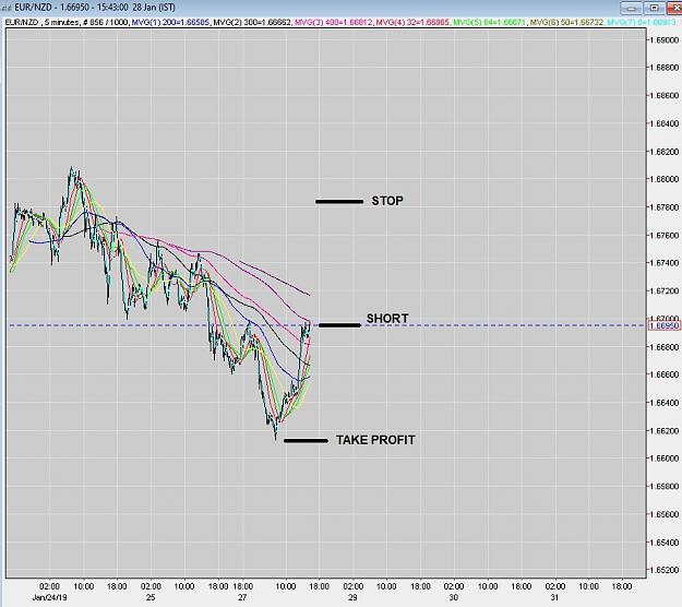 Click to Enlarge

Name: EURNZD SHORT 5MIN  1.jpg
Size: 155 KB