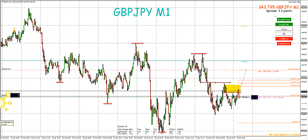 Click to Enlarge

Name: 28th Jan 19 GBP:JPY M15:M1 Short Trade.png
Size: 111 KB