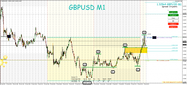 Click to Enlarge

Name: 29th Jan 19 GBP:USD M15:M1 Long Trade.png
Size: 145 KB
