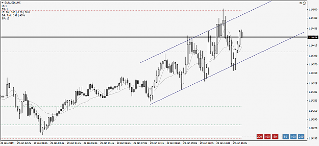 Click to Enlarge

Name: EURUSD.rM5.png
Size: 32 KB