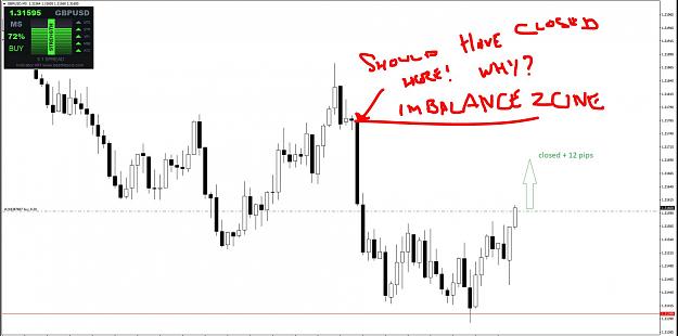 Click to Enlarge

Name: imbalance-zone.JPG
Size: 140 KB
