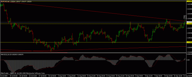Click to Enlarge

Name: eurcad.gif
Size: 15 KB
