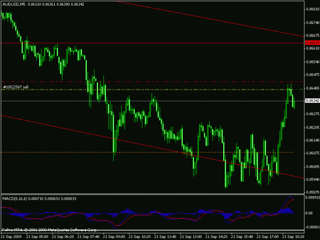 Click to Enlarge

Name: audusd16.gif
Size: 15 KB