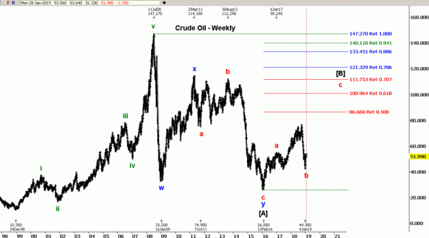 Click to Enlarge

Name: EW-Crude Oil(W)-28.1.19.gif
Size: 36 KB
