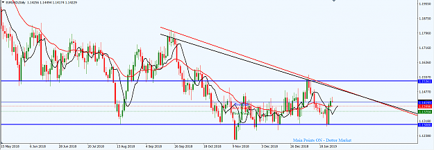 Click to Enlarge

Name: EURUSD_Jan._29,_2019_D1.png
Size: 47 KB