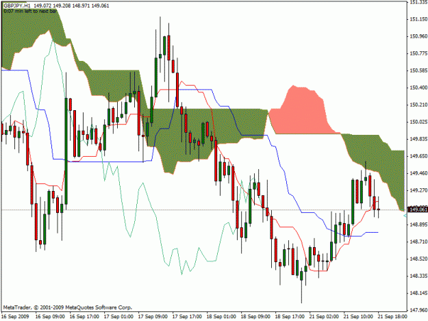 Click to Enlarge

Name: gbpjpy1hr.gif
Size: 24 KB