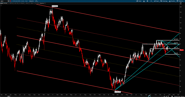 Click to Enlarge

Name: DXY 1-29-19 3yr Daily Chart.png
Size: 167 KB